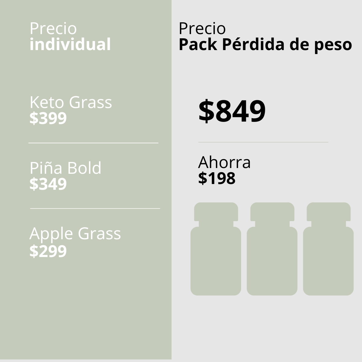 Pack Pérdida de Peso ROXETT